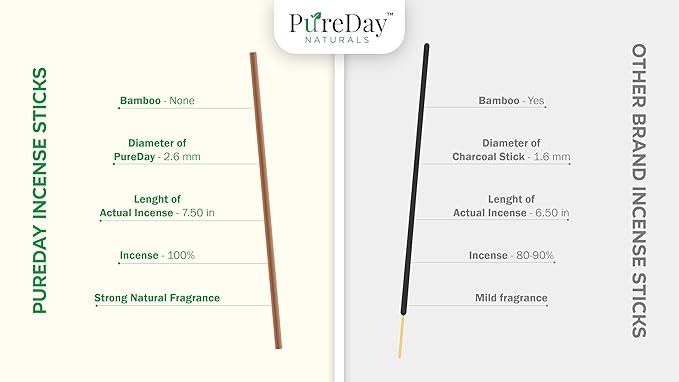 Sandalwood - Bambooless Incense Sticks from PureDay